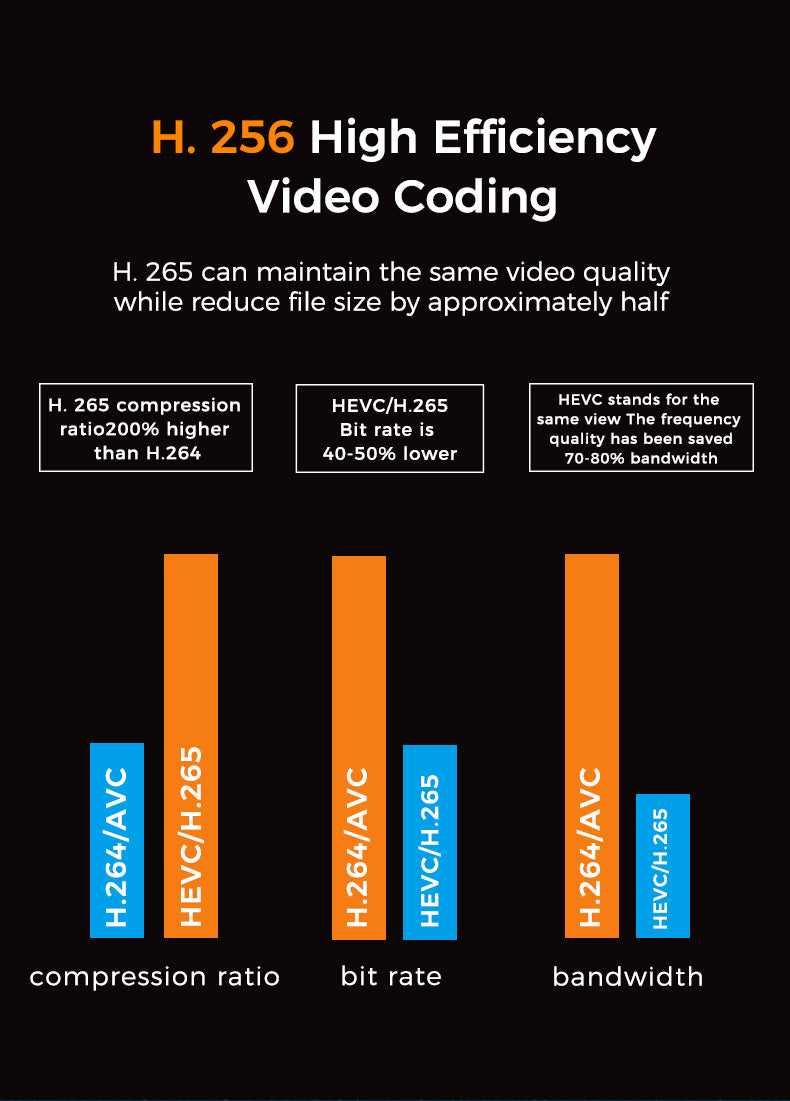 AWS-CAT1 4G Body-Worn Camera 4K High-Definition Video Recording IP68 Waterproof and Dustproof