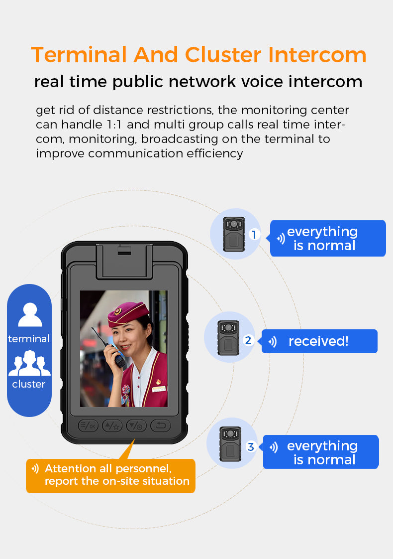 AWS-CAT1 4G Body-Worn Camera 4K High-Definition Video Recording IP68 Waterproof and Dustproof