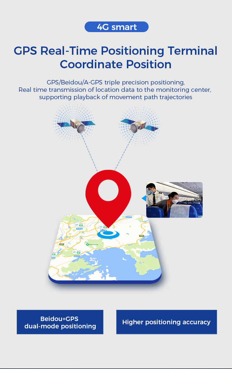 G10 4G Law Enforcement Recorder Wireless Transmission Global Real-time Positioning